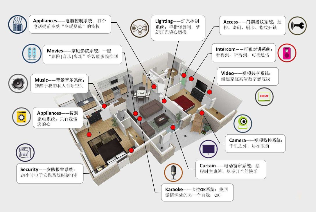 如何選擇？無(wú)線智能家居和有線的優(yōu)缺點(diǎn)對(duì)比！
